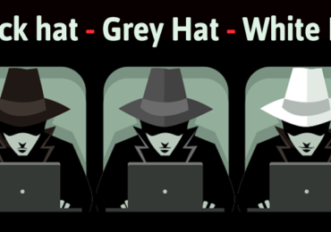 HACKER LÀ AI? CÓ NHỮNG LOẠI HACKER NÀO?