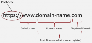 domain name structure diagram 635x300 1