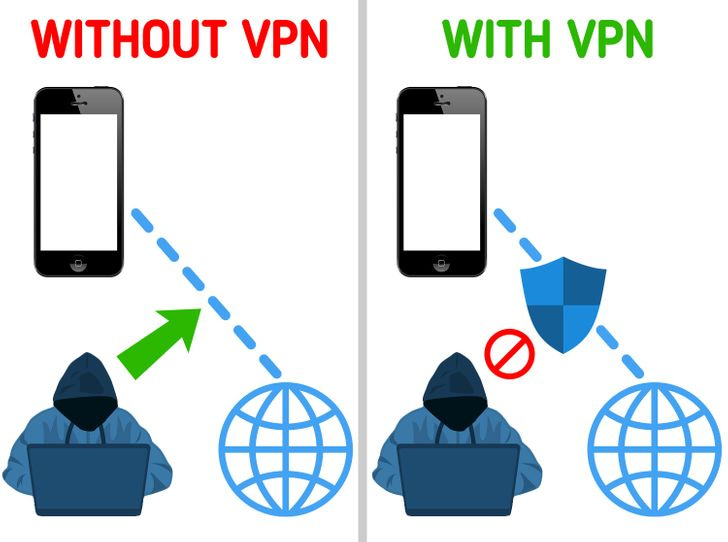 Nen su dung VPN khi dang nhap vao Wifi cong cong