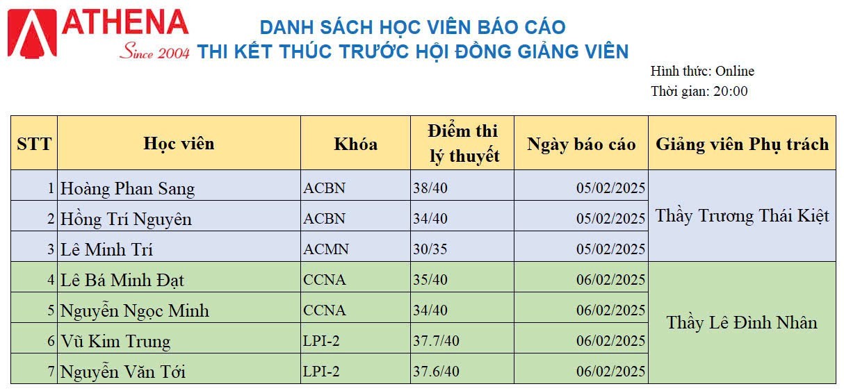 Danh sach hoc vien bao cao thi truoc hoi dong giang vien